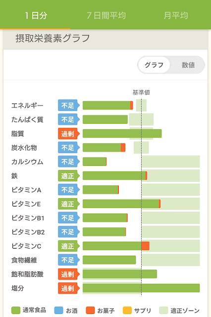 グラフ